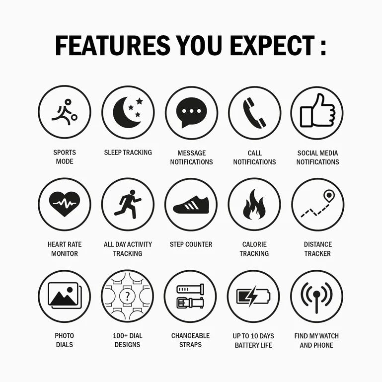 Set of icons depicting expected features of a smartwatch or fitness tracker.